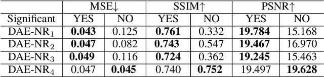 Figure 3 for Deep Auto-encoder with Neural Response