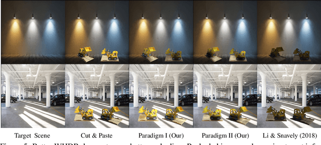 Figure 3 for Cut-and-Paste Neural Rendering