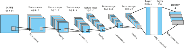 Figure 3 for Deep Reinforcement Learning with Interactive Feedback in a Human-Robot Environment