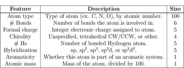 Figure 2 for Are Learned Molecular Representations Ready For Prime Time?