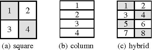 Figure 1 for Large-Scale Distributed Bayesian Matrix Factorization using Stochastic Gradient MCMC