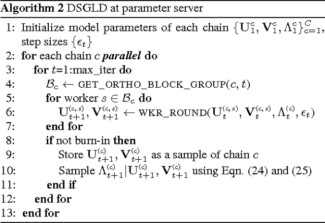 Figure 2 for Large-Scale Distributed Bayesian Matrix Factorization using Stochastic Gradient MCMC