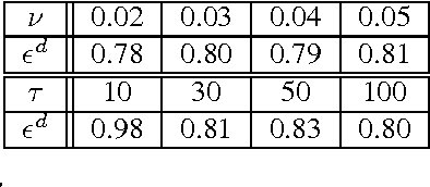 Figure 3 for Intrinsically Motivated Acquisition of Modular Slow Features for Humanoids in Continuous and Non-Stationary Environments