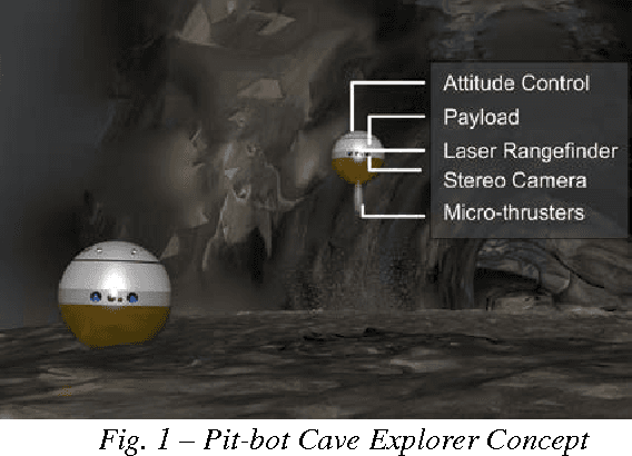 Figure 1 for Flying, Hopping Pit-Bots for Cave and Lava Tube Exploration on the Moon and Mars