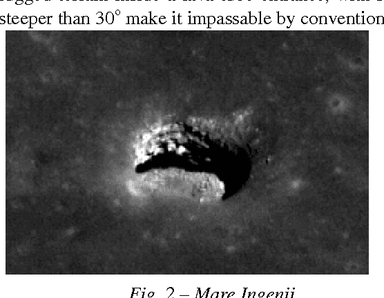 Figure 3 for Flying, Hopping Pit-Bots for Cave and Lava Tube Exploration on the Moon and Mars