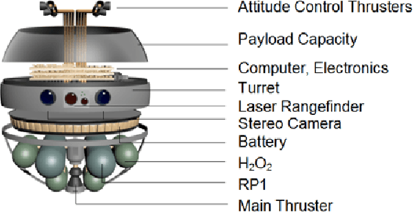 Figure 4 for Flying, Hopping Pit-Bots for Cave and Lava Tube Exploration on the Moon and Mars