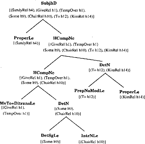 Figure 3 for Applying Explanation-based Learning to Control and Speeding-up Natural Language Generation