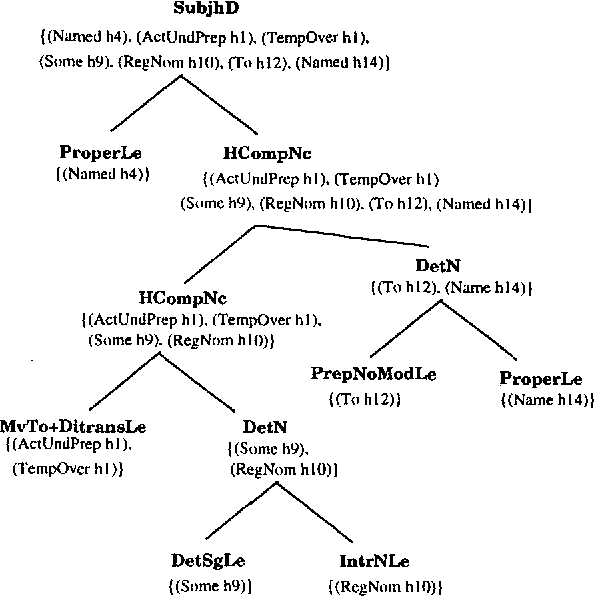 Figure 4 for Applying Explanation-based Learning to Control and Speeding-up Natural Language Generation