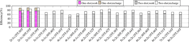Figure 3 for Mobile Recharger Path Planning and Recharge Scheduling in a Multi-Robot Environment