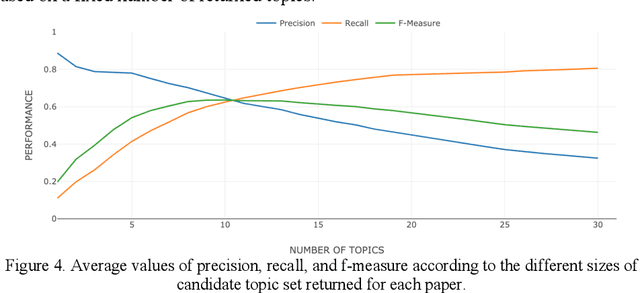 Figure 3 for The CSO Classifier: Ontology-Driven Detection of Research Topics in Scholarly Articles