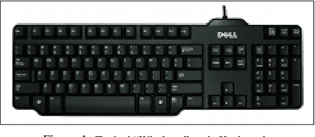 Figure 1 for Thermal (and Hybrid Thermal/Audio) Side-Channel Attacks on Keyboard Input