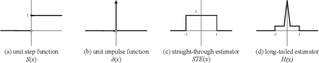 Figure 3 for Dynamic Sparse Training: Find Efficient Sparse Network From Scratch With Trainable Masked Layers