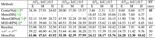 Figure 4 for MonoPair: Monocular 3D Object Detection Using Pairwise Spatial Relationships
