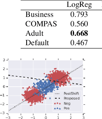 Figure 4 for Optimizing Black-box Metrics with Adaptive Surrogates