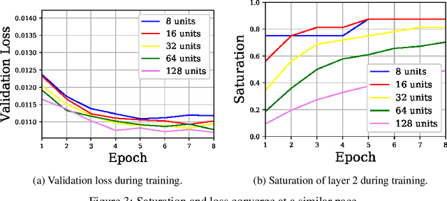 Figure 3 for Exploring the Properties and Evolution of Neural Network Eigenspaces during Training