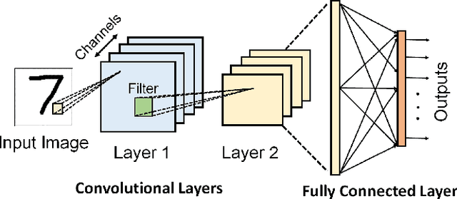 Figure 3 for BadNets: Identifying Vulnerabilities in the Machine Learning Model Supply Chain