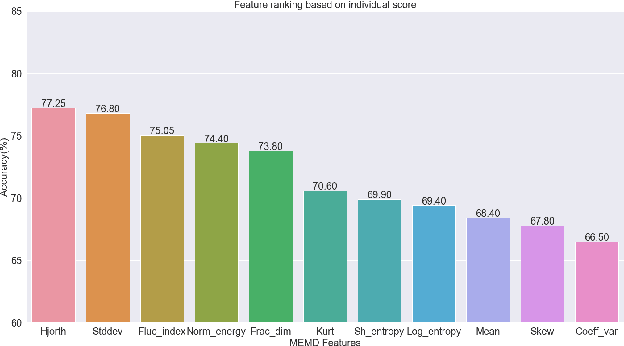 Figure 2 for Multivariate Empirical Mode Decomposition of EEG for Mental State Detection at Localized Brain Lobes