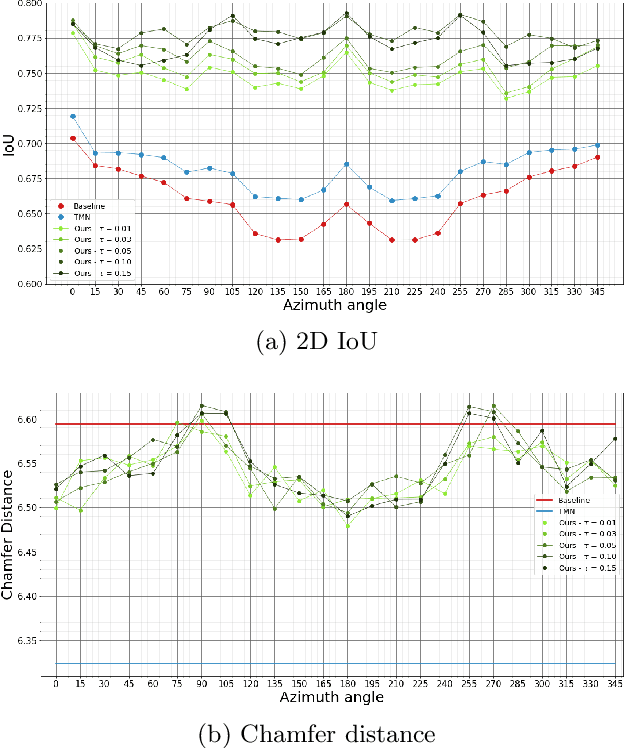 Figure 4 for Pruning-based Topology Refinement of 3D Mesh using a 2D Alpha Mask