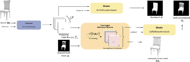 Figure 1 for Pruning-based Topology Refinement of 3D Mesh using a 2D Alpha Mask