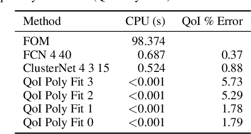 Figure 4 for Neural Networks Predict Fluid Dynamics Solutions from Tiny Datasets