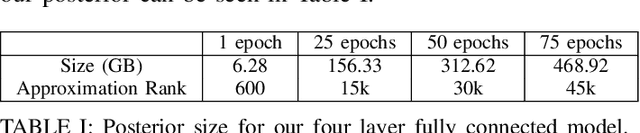 Figure 4 for Non-Volatile Memory Accelerated Posterior Estimation