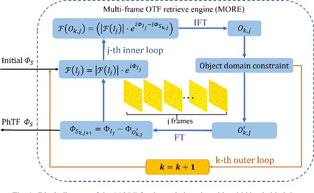 Figure 1 for Non-invasive color imaging through scattering medium under broadband illumination