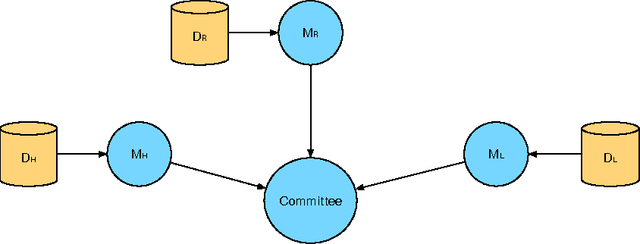 Figure 3 for Dialogue manager domain adaptation using Gaussian process reinforcement learning