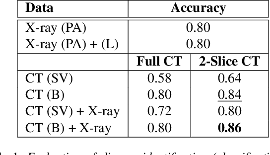 Figure 2 for Improving Tuberculosis (TB) Prediction using Synthetically Generated Computed Tomography (CT) Images