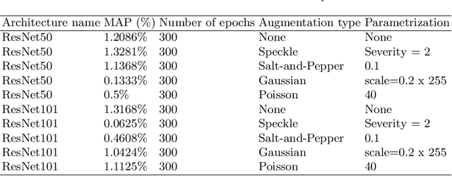 Figure 1 for Deep Learning approach for Classifying Trusses and Runners of Strawberries