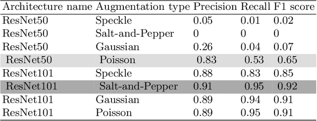 Figure 4 for Deep Learning approach for Classifying Trusses and Runners of Strawberries