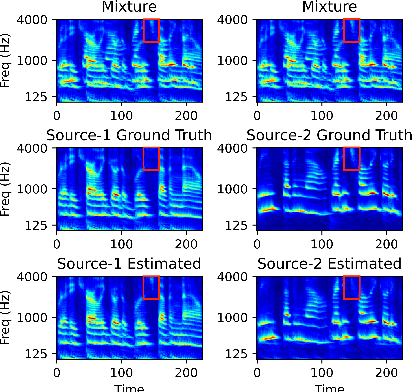 Figure 2 for An Empirical Analysis on the Vulnerabilities of End-to-End Speech Segregation Models
