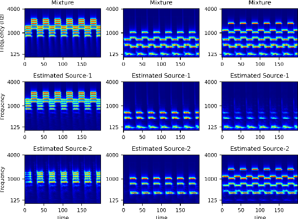 Figure 4 for An Empirical Analysis on the Vulnerabilities of End-to-End Speech Segregation Models