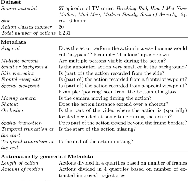 Figure 2 for Online Action Detection