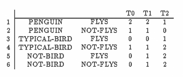 Figure 1 for Parallel Belief Revision