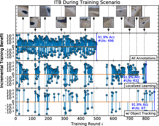 Figure 3 for ClickBAIT: Click-based Accelerated Incremental Training of Convolutional Neural Networks