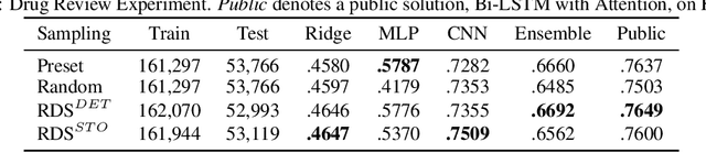 Figure 4 for Reinforced Data Sampling for Model Diversification