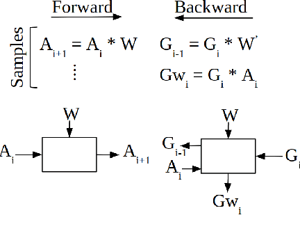 Figure 4 for TensorDash: Exploiting Sparsity to Accelerate Deep Neural Network Training and Inference