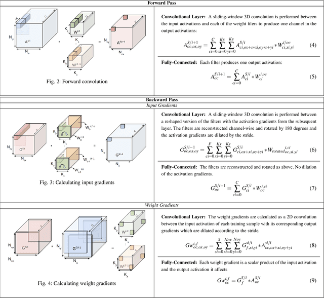 Figure 3 for TensorDash: Exploiting Sparsity to Accelerate Deep Neural Network Training and Inference