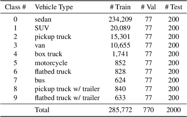 Figure 2 for NTIRE 2021 Multi-modal Aerial View Object Classification Challenge