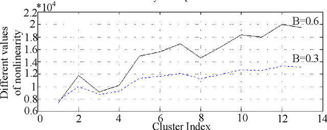 Figure 3 for Meta-heuristic for non-homogeneous peak density spaces and implementation on 2 real-world parameter learning/tuning applications