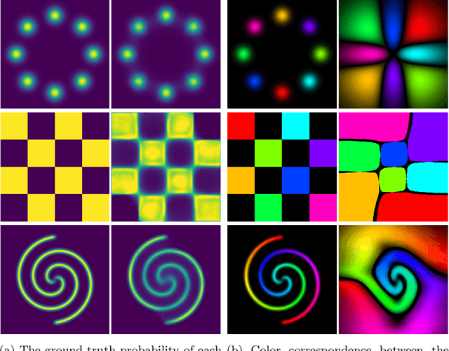Figure 2 for A Tutorial on VAEs: From Bayes' Rule to Lossless Compression