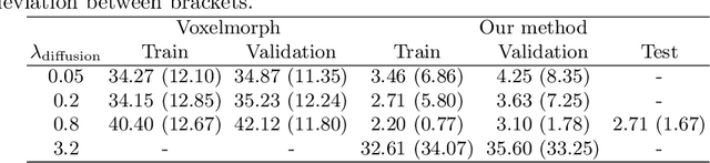 Figure 2 for Towards segmentation and spatial alignment of the human embryonic brain using deep learning for atlas-based registration