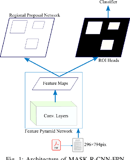 Figure 1 for MexPub: Deep Transfer Learning for Metadata Extraction from German Publications