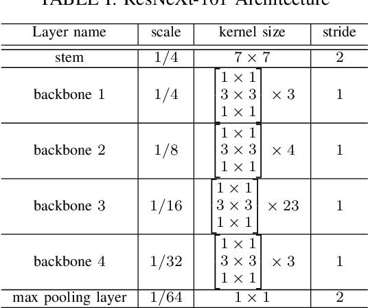 Figure 4 for MexPub: Deep Transfer Learning for Metadata Extraction from German Publications