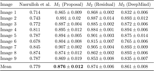 Figure 4 for Robust 3D U-Net Segmentation of Macular Holes