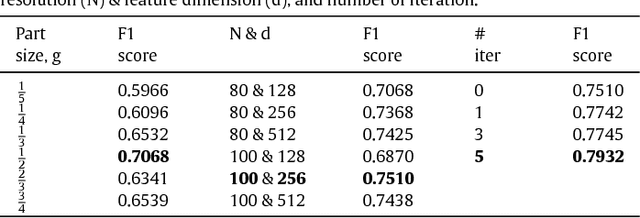 Figure 2 for A Learning-based Variable Size Part Extraction Architecture for 6D Object Pose Recovery in Depth