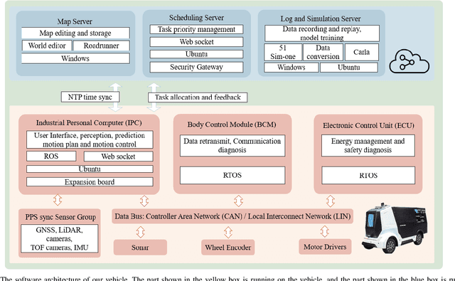 Figure 4 for Hercules: An Autonomous Logistic Vehicle for Contact-less Goods Transportation During the COVID-19 Outbreak