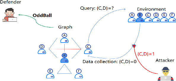 Figure 4 for BinarizedAttack: Structural Poisoning Attacks to Graph-based Anomaly Detection