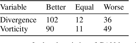 Figure 4 for AtmoDist: Self-supervised Representation Learning for Atmospheric Dynamics