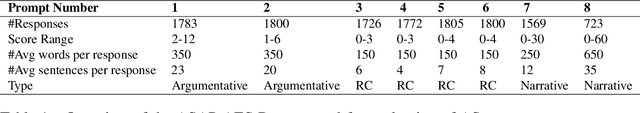 Figure 1 for AES Systems Are Both Overstable And Oversensitive: Explaining Why And Proposing Defenses